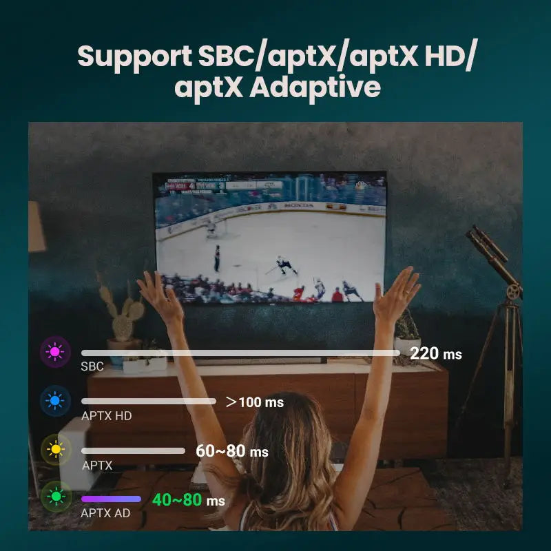 Bluetooth Transmitter with aptX HD Adaptive 5.4 TV PC HD Digital Toslink Optical SPDIF Adapter Audio Wireless Transmitter